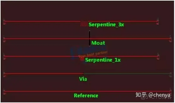 PCB设计十大误区-绕不完的等长_大数据_24